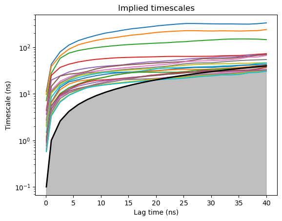 ../../_images/protein-folding-analysis_35_1.png