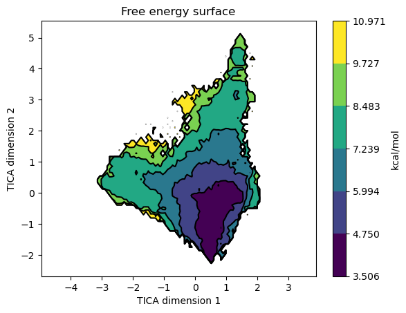 ../../_images/protein-folding-analysis_41_1.png