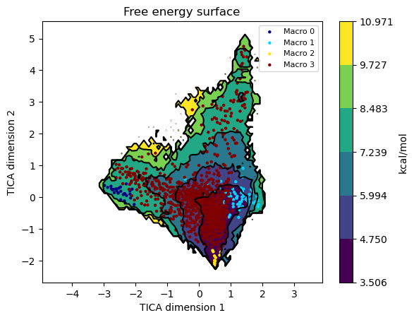 ../../_images/protein-folding-analysis_43_1.png