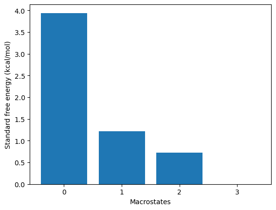 ../../_images/protein-folding-analysis_53_2.png