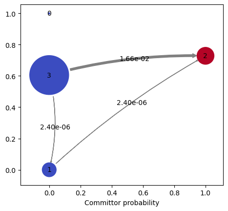 ../../_images/protein-folding-analysis_55_0.png