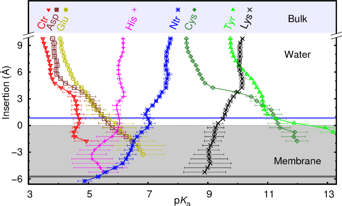 pka_membranes